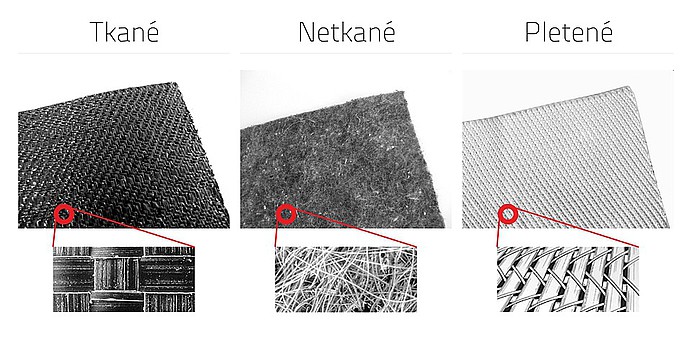 Pohled na rozdíl mezi tkanou, netkanou a pletenou geotextilií