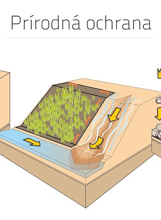 Prírodná protierozná ochrana