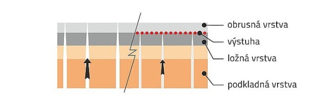 Opravy škár asfaltových vozoviek