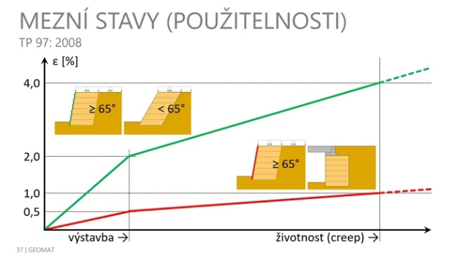 Čo je nové v TP 97? [4-dielny webinár]