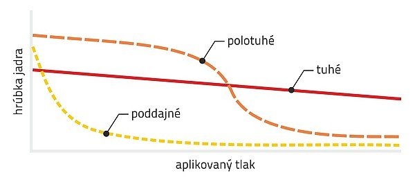 Použitie, návrh a dimenzovanie plošných geokompozitných drenáží na odvodnenie dopravných stavieb