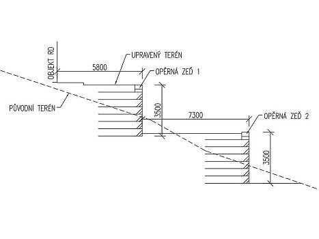 Řícmanice, oporné múry na vyrovnanie pozemku vo svahu