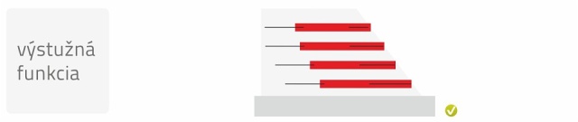Typy geotextílií a ich funkcia v stavebných konštrukciách