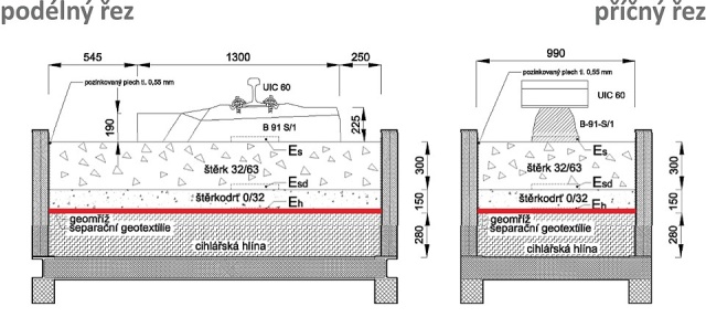 Laboratorní zkoušky stabilizačního účinku geomříží Tensar TriAx
