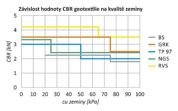 Európske prístupy k riešeniu separácie pomocou netkaných geotextílií