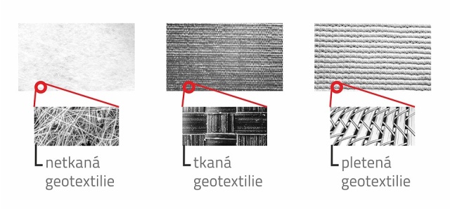 Typy geotextílií a ich funkcia v stavebných konštrukciách