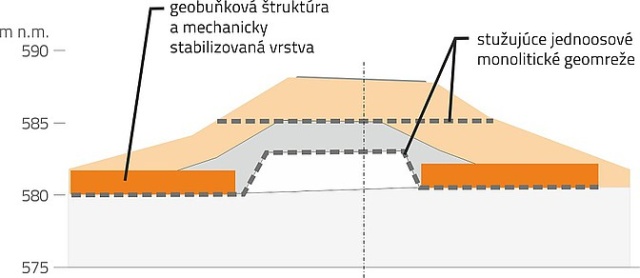 Založenie cestného násypu na zvodnenom mäkkom podloží s rybničními sedimentami