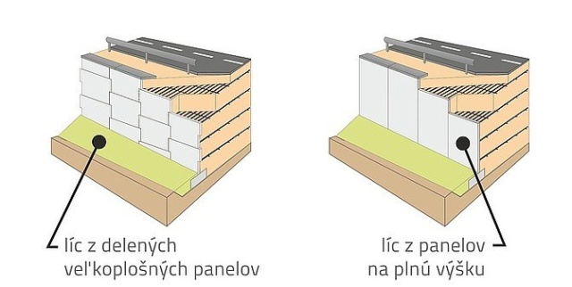 Oporný múr z betónových panelov