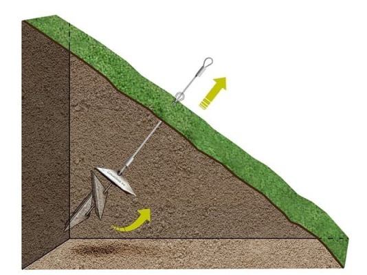 Zabezpečenie stability svahu pomocou mechanických zemných kotiev a prefabrikovaných drénov