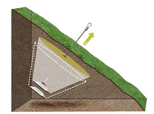 Zabezpečenie stability svahu pomocou mechanických zemných kotiev a prefabrikovaných drénov