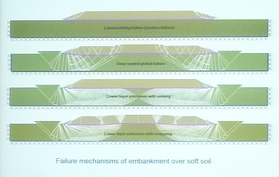 Správa zo seminára Výskum interakcie geosyntetika – zemina a návrhové modely geosyntetikou vystužených zemín