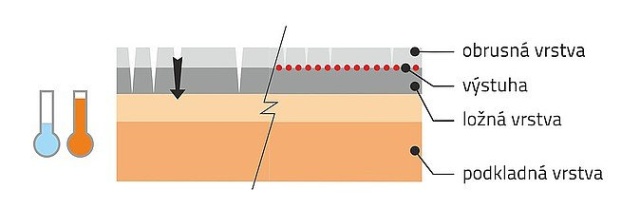 Opravy škár asfaltových vozoviek