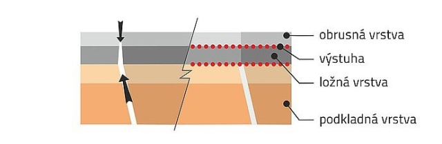 Opravy škár asfaltových vozoviek