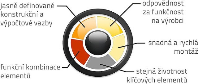 Ako vybrať správny typ opornej konštrukcie?