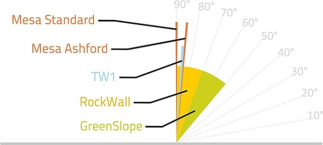 Ako vybrať správny typ opornej konštrukcie?