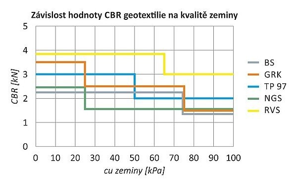 Európske prístupy k riešeniu separácie pomocou netkaných geotextílií