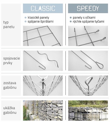 Oporný múr z prírodného kameňa