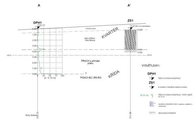 Sanácia zosuvu svahu pri obci Mírová pod Kozákovem